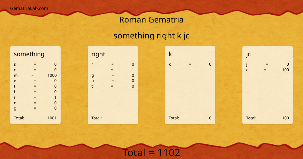 something right k jc in roman Gematria